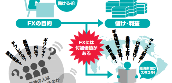 ボクが考えるFXとは