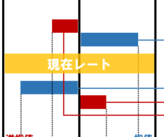 投資家の心理を読む