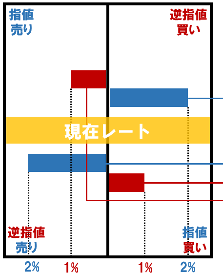 投資家の心理を読む