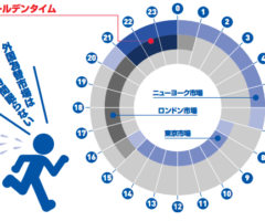 時間と友達になろう