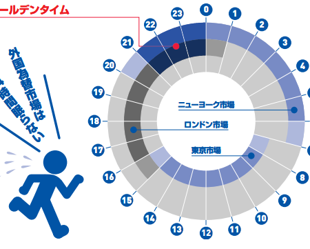 時間と友達になろう