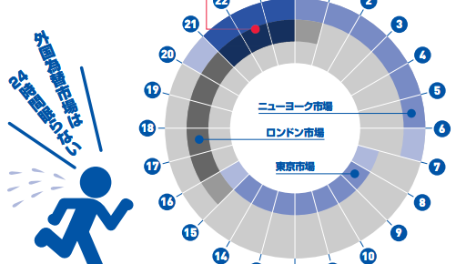 時間と友達になろう